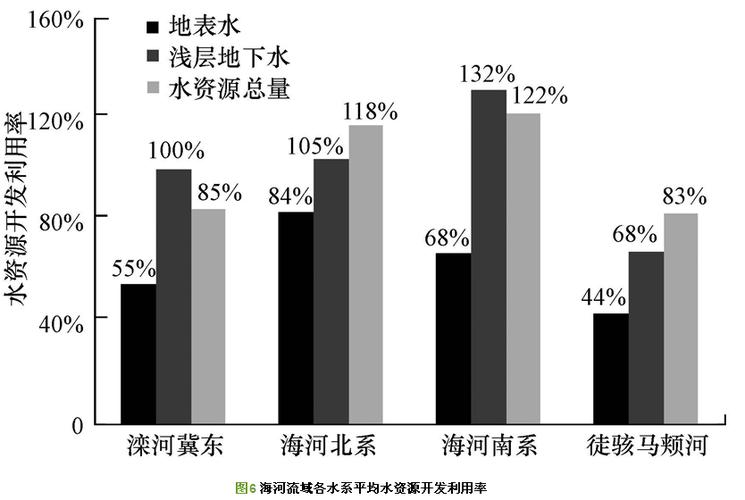 非常规水源补给特性及其成因